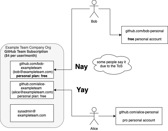 認識共有用に頑張って書いた図。指摘歓迎です