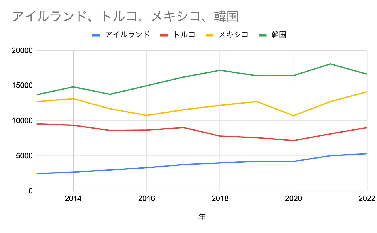 値はgemeni作の適当です