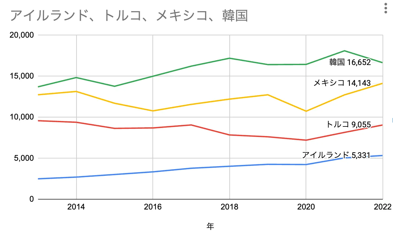カスタム数値形式なら任意の文字列を付与可能。もう少し右にしたかった