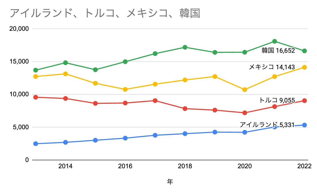 さようなら縦罫線